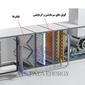 air coil water