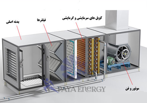 air coil water